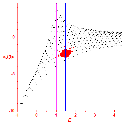 Peres lattice <J3>